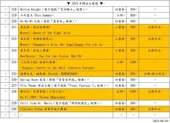 狂響逗嘴鼓口琴樂坊 貼文圖片
